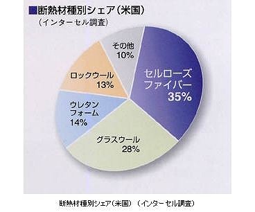 $長持ちする家にするためにはどうすればいいのかを徹底研究!