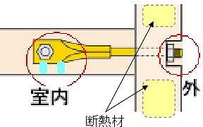 ヒートブリッジ
