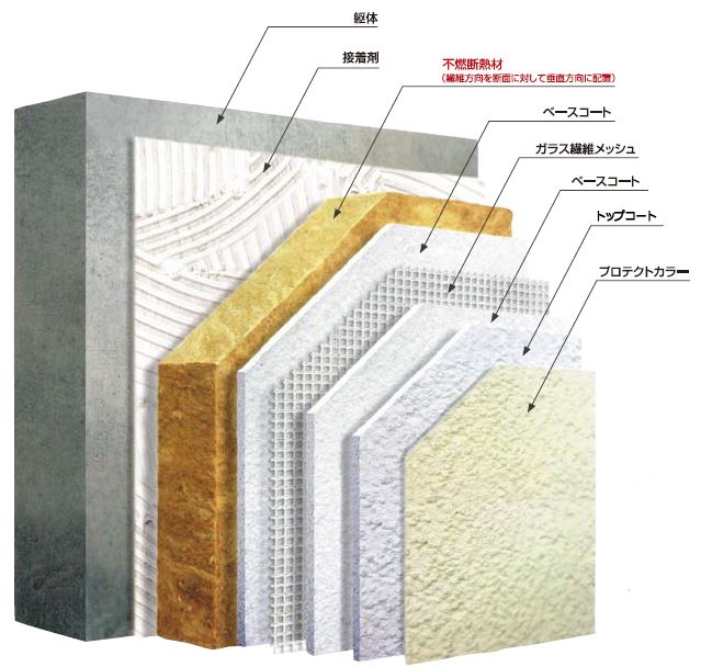 アルセコ断面