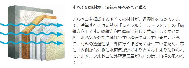 アルセコ断面図