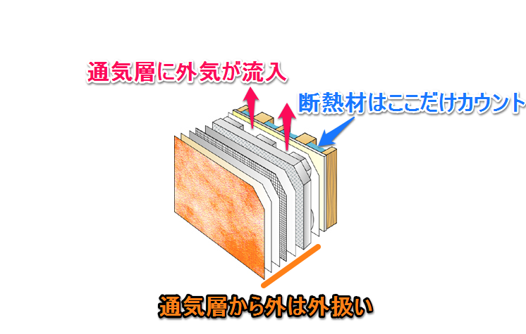 考え方