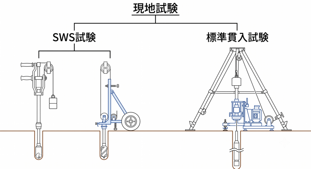 姫路の地盤調査方法の解説