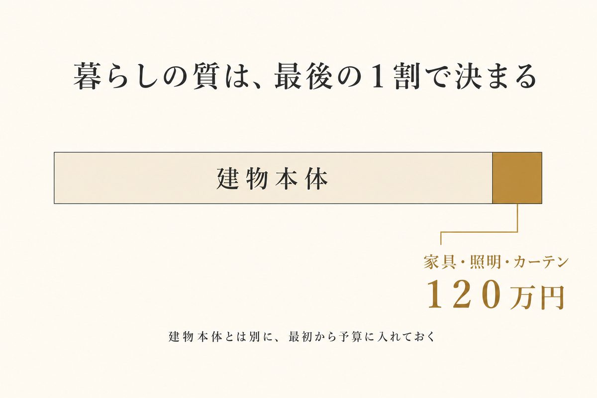 暮らしの質は、最後の1割で決まる