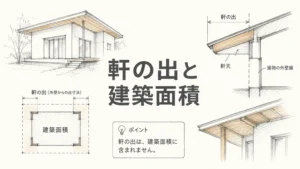 注文住宅の軒の出と建築面積の関係を図解でわかりやすく解説のアイキャッチ画像