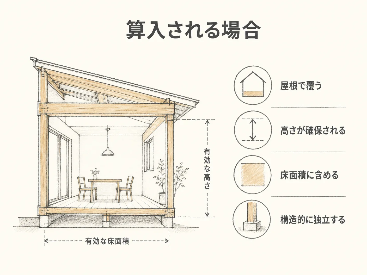 注文住宅 軒の出 建築面積の算入される場合・されない場合を図解で比較するを表す図解イラスト