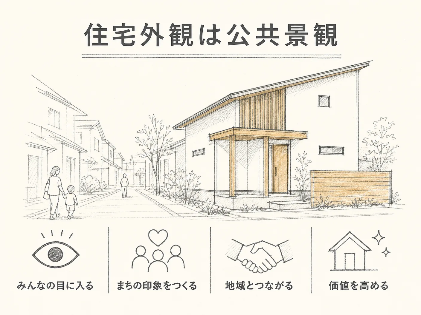 注文住宅 景観のあなたの家の外観デザインは「公共の景色」であるを表す図解イラスト