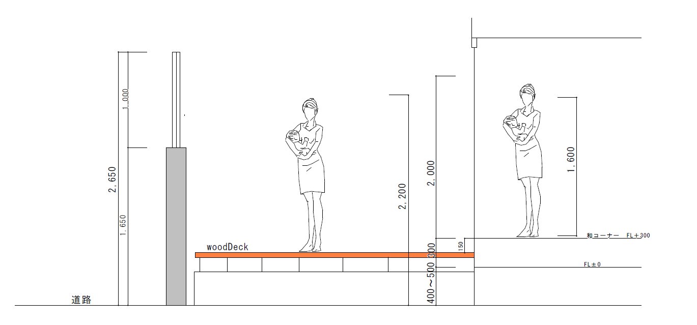 外構デザインを計画してみた 理想の目隠しフェンスの高さは 姫路の工務店 クオホーム 本田準一のここだけの話
