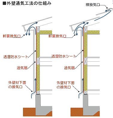 外壁の透湿防水シートが急激に劣化する理由 - 姫路の工務店