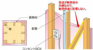 外断熱