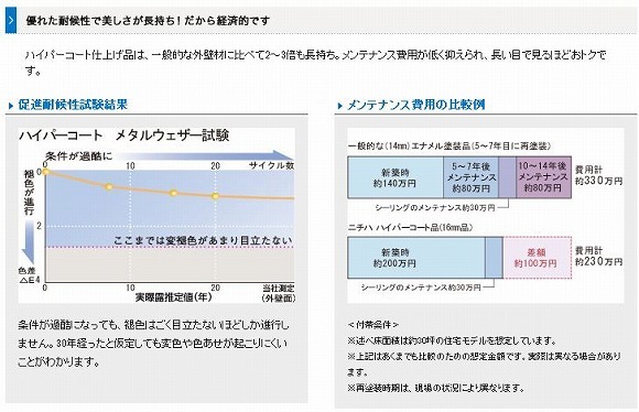 $長持ちする家にするためにはどうすればいいのかを徹底研究!
