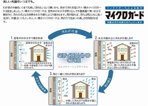 $長持ちする家にするためにはどうすればいいのかを徹底研究!