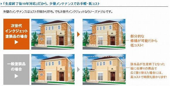 $長持ちする家にするためにはどうすればいいのかを徹底研究!