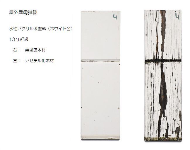 $長持ちする家にするためにはどうすればいいのかを徹底研究!