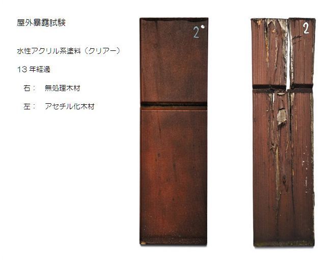 $長持ちする家にするためにはどうすればいいのかを徹底研究!