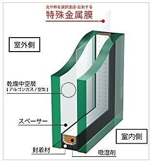 $長持ちする家にするためにはどうすればいいのかを徹底研究!